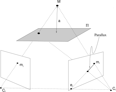Two-View Geometry in Elements of Computer Vision: Multiple