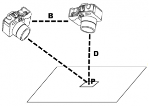 Camera Position