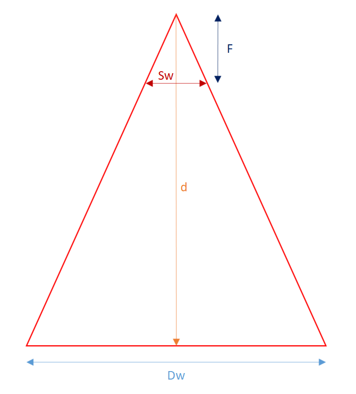 Ground sample distance legend