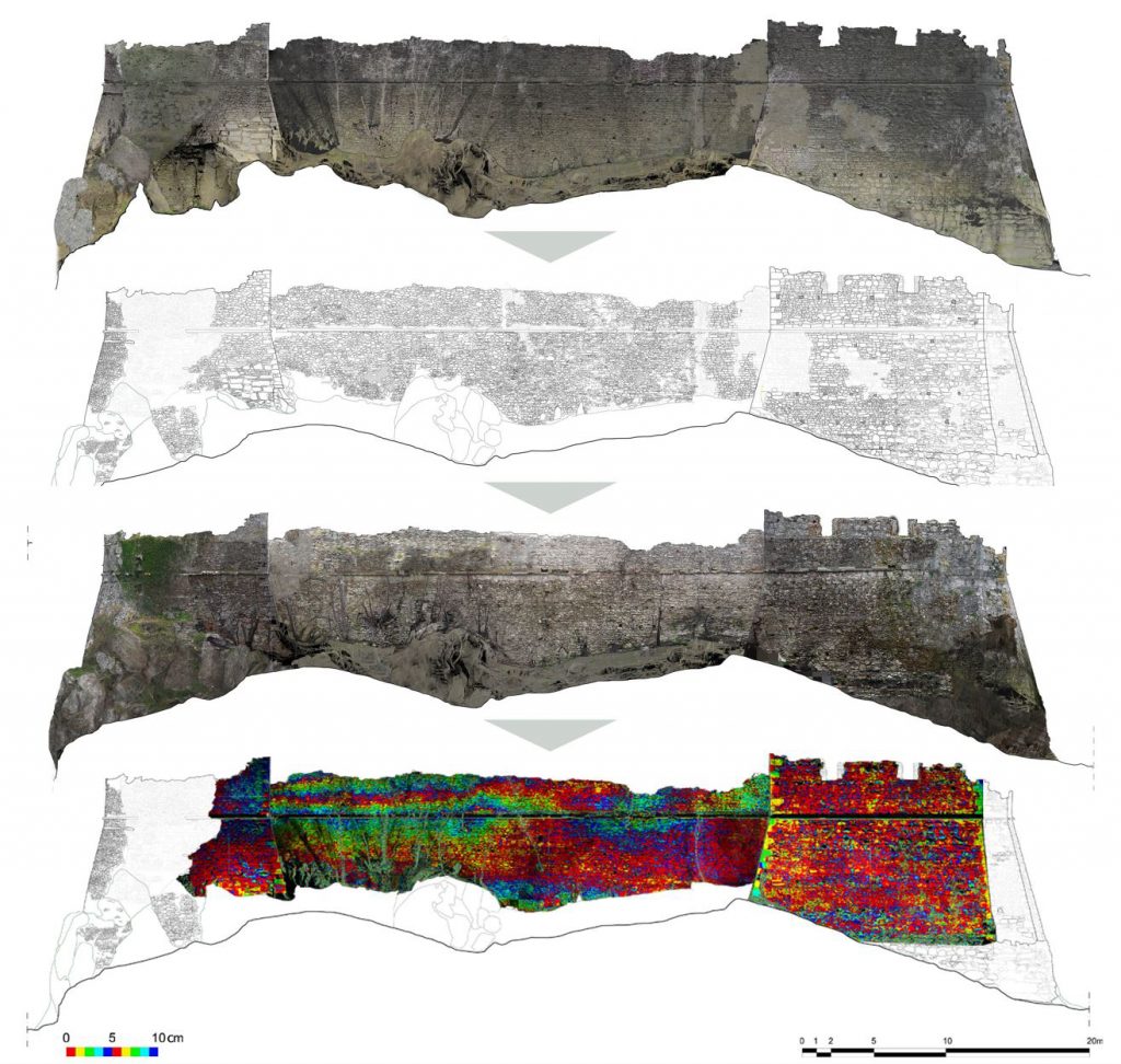 Fig. 5. Prospetto Nord. Dall’alto verso il basso: ortofoto da nuvola di punti, filoferro, ortofoto da mesh, elevation map – Scala 1:100. © Giovanni Pancani – DIDA UniFI