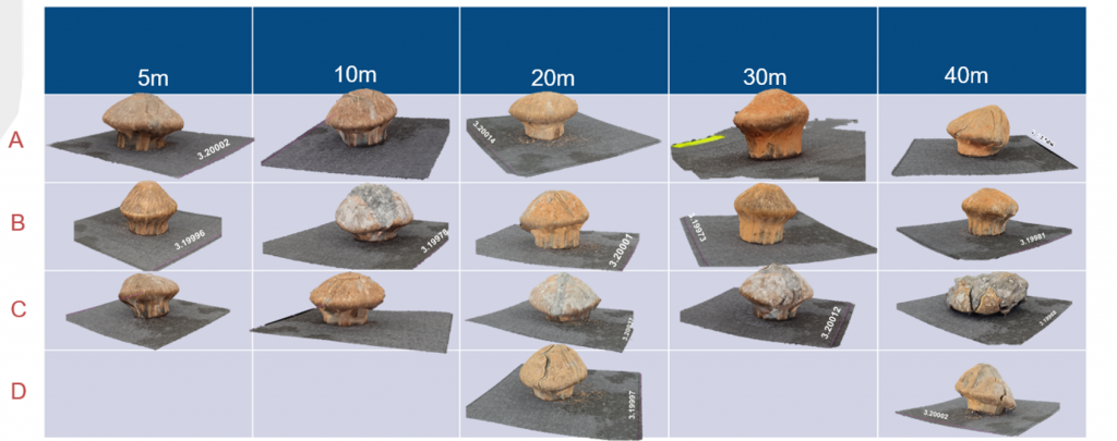 Fig. 3. Modelli 3D fotogrammetrici di colpi dal calibro Luger 9 mm contro mattoni di argilla. Nessuna deformazione è stata calcolata per i proiettili dopo aver colpito bersagli di piastre d'acciaio a causa della massiccia frammentazione. ©R. Cunha, S. T. Costa, R. H. de Oliveira Montes, C. T. Arrabal