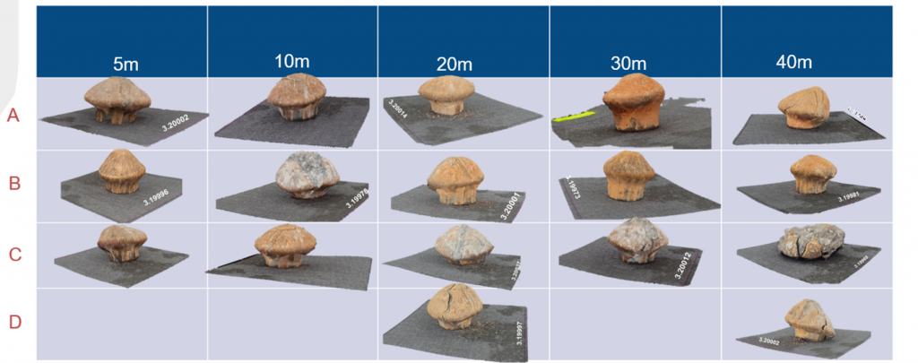 Fig. 3. 3D models from photogrammetry of 9 mm Luger shots against clay brick. No deformation was calculated for projectiles after hitting steel plates targets due to massive fragmentation. ©R. Cunha, S. T. Costa, R. H. de Oliveira Montes, C. T. Arrabal